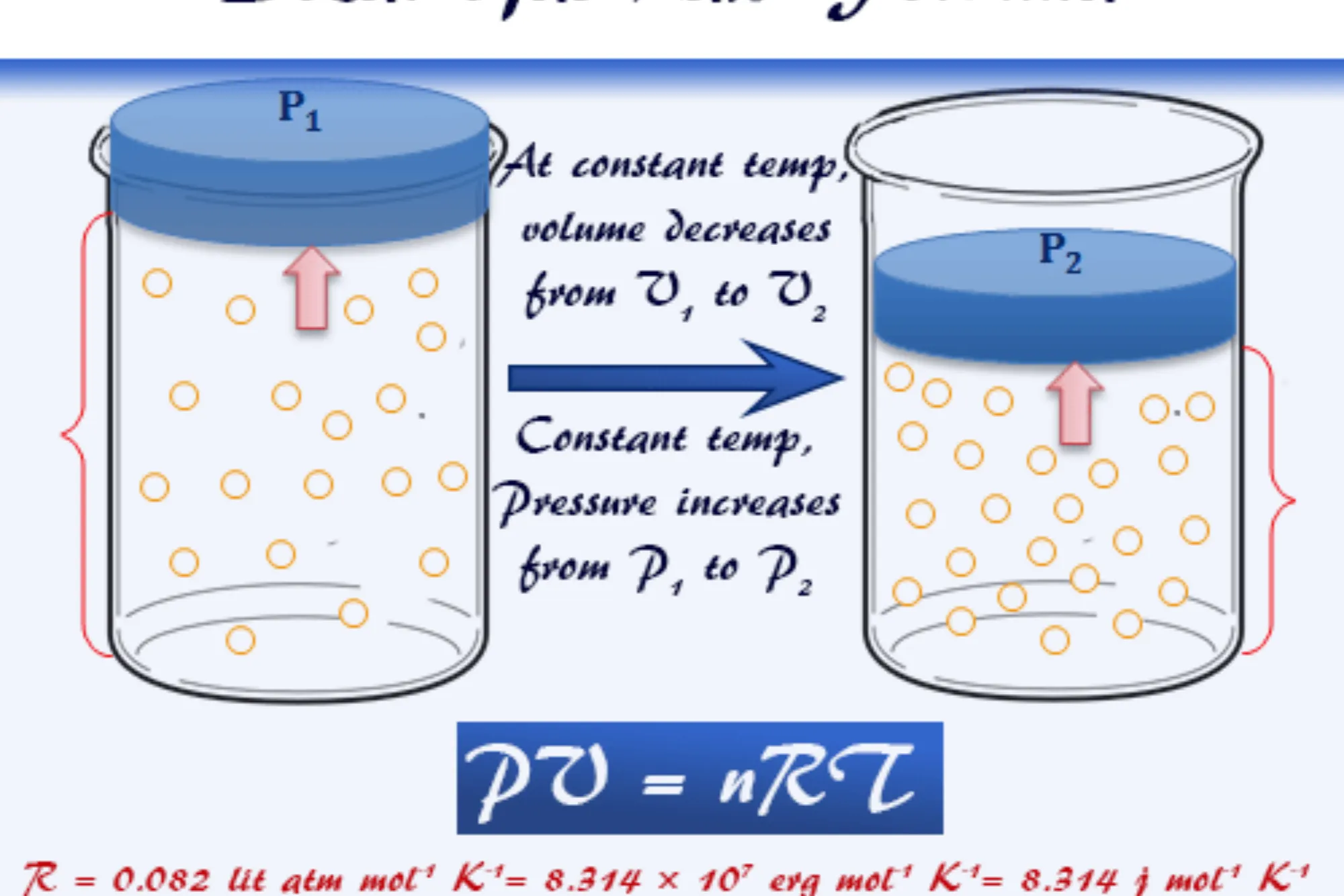 Top-Rated-Ideal-Gas-Law-Calculator-Explained.web