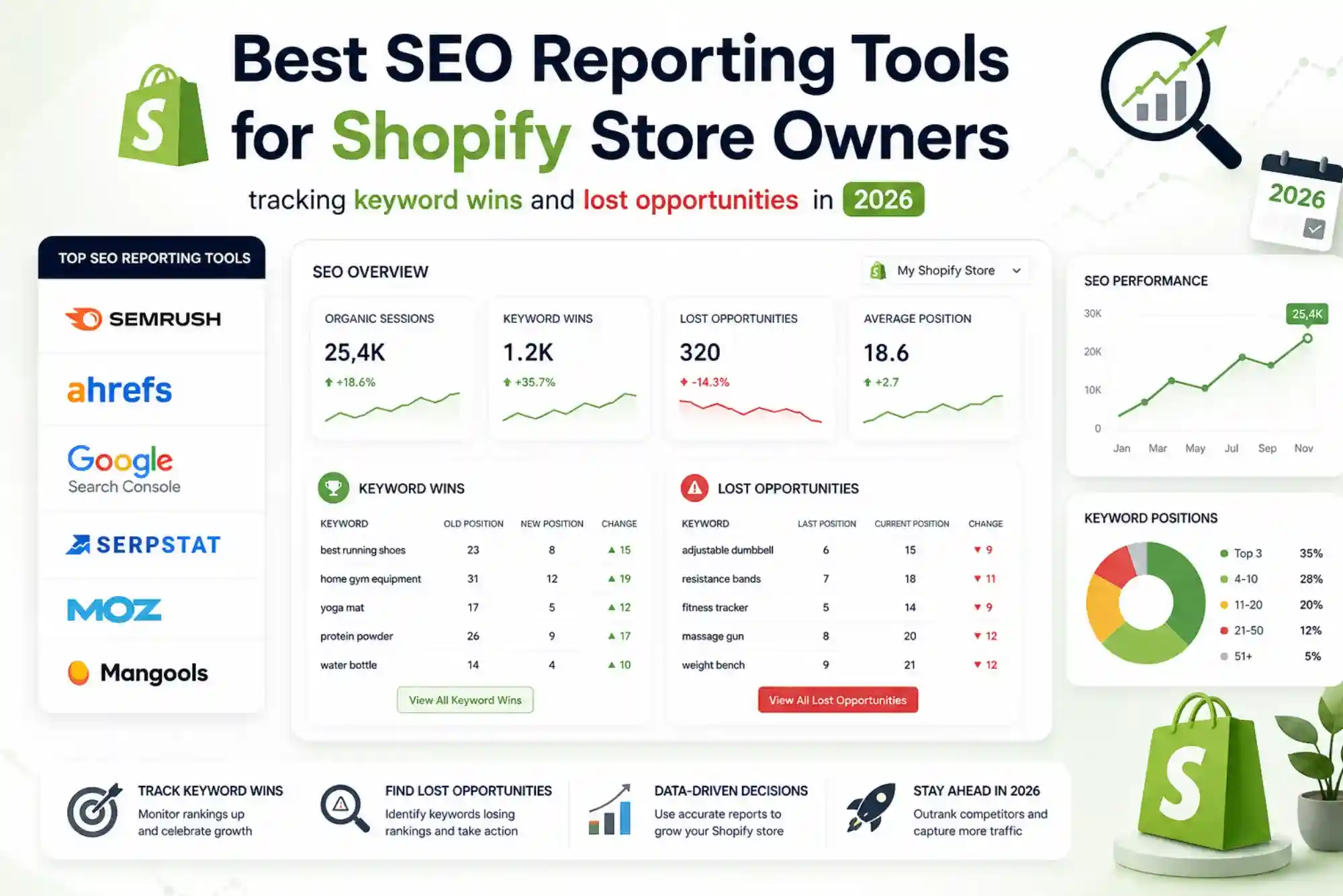 Best SEO Reporting Tools for Shopify Store Owners tracking keyword wins and lost opportunities in 2026