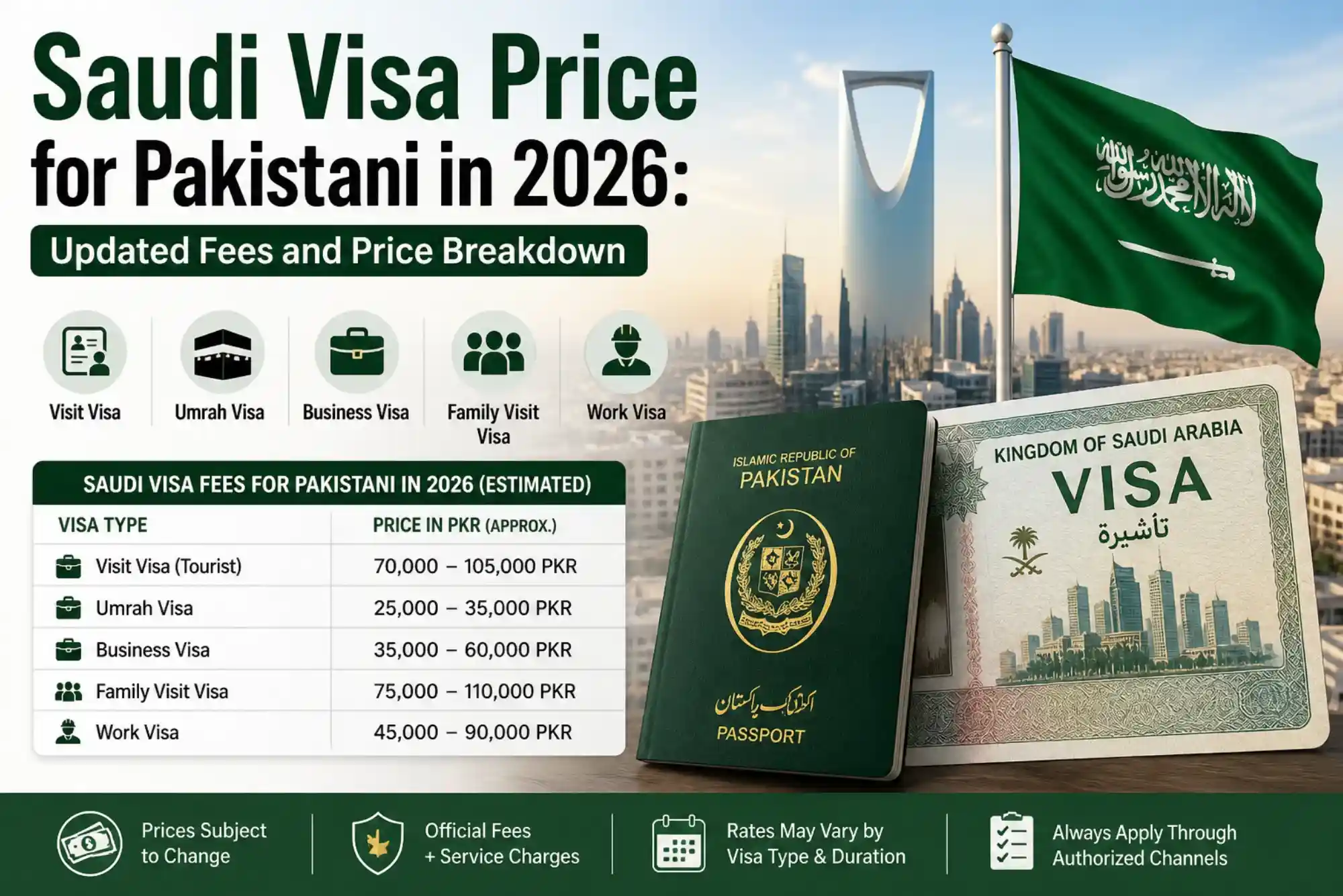 Saudi Visa Price for Pakistani in 2026 Updated Fees and Price Breakdown