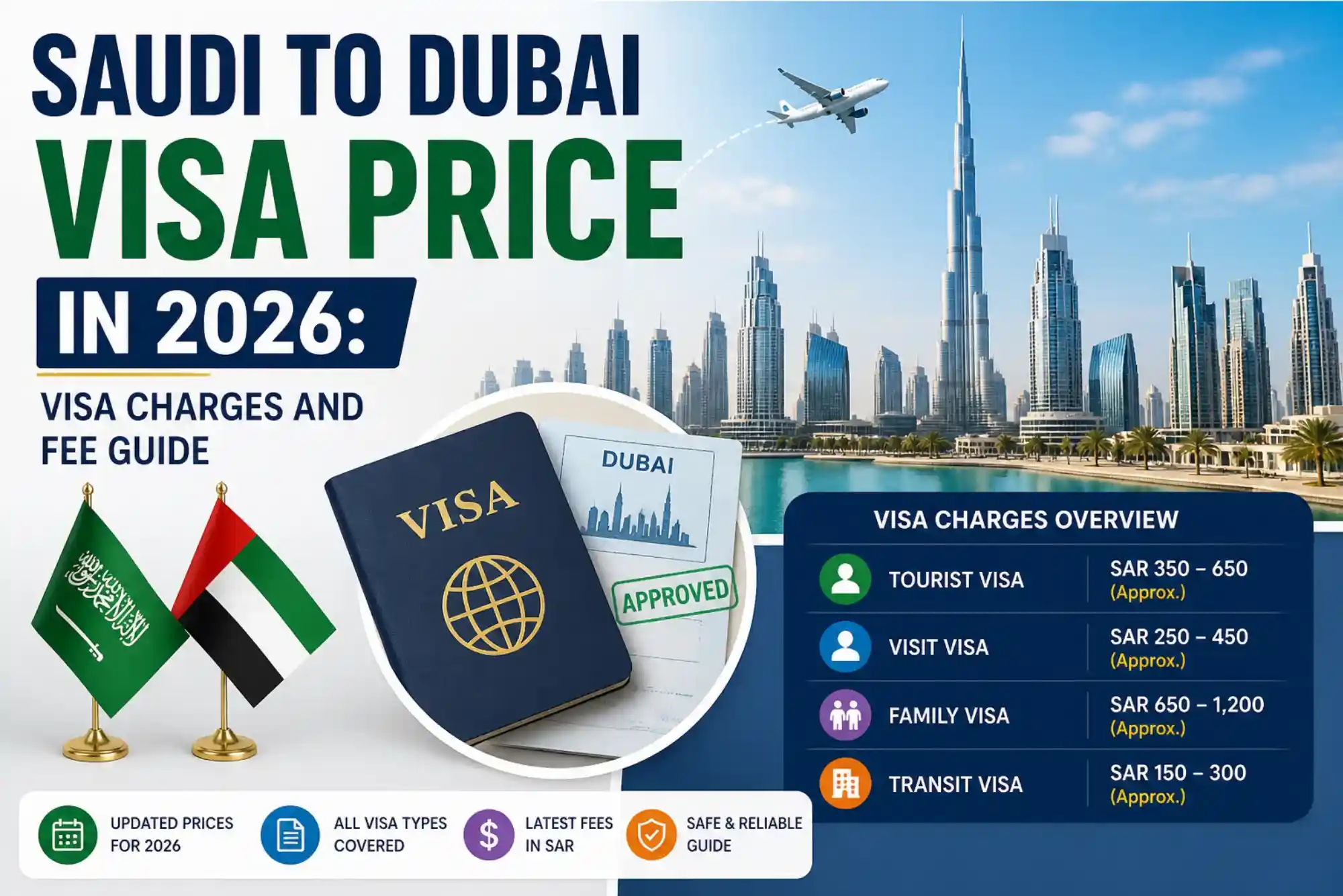 Saudi to Dubai Visa Price in 2026 Visa Charges and Fee Guide