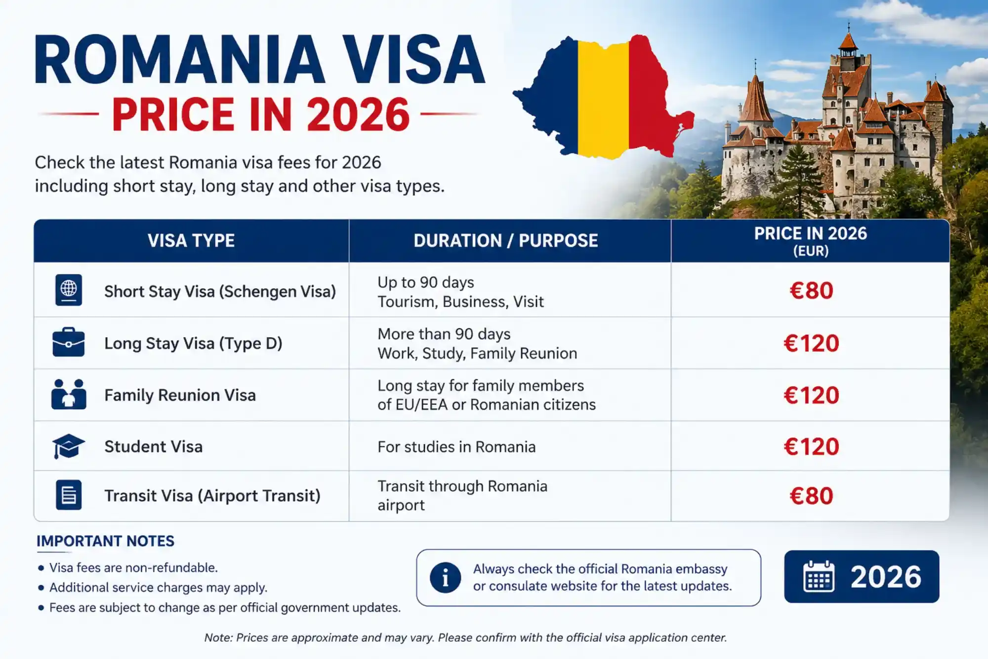 Romania Visa Price in 2026